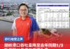 朋岭港口吞吐量降至去年同期1/3致使瑟纳里港口货满为患